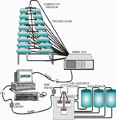 Tankview Application